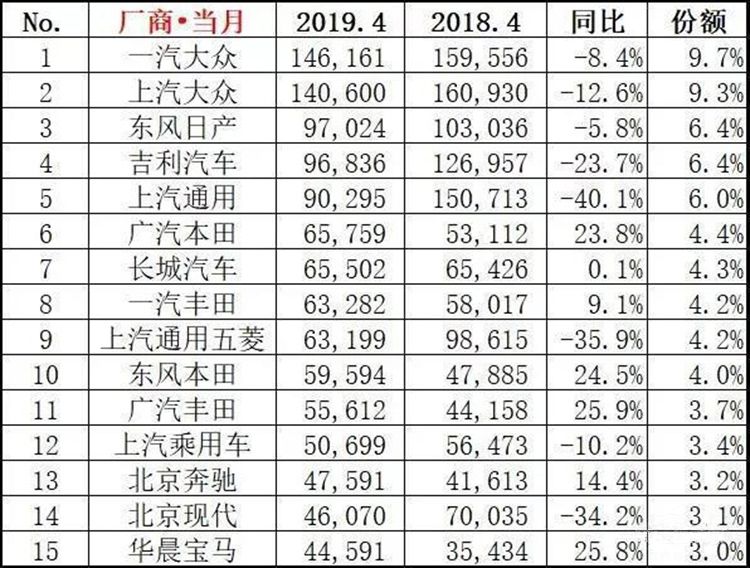 ���¹��������������а񣬴��ڼ����ưԣ�