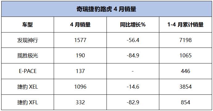 �ݱ�·���������� ����ʱû�н������