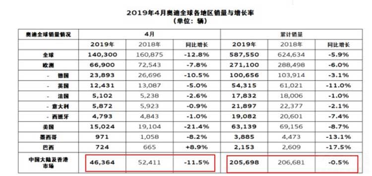 �µ�A6L����ʧ���ˣ���������»������