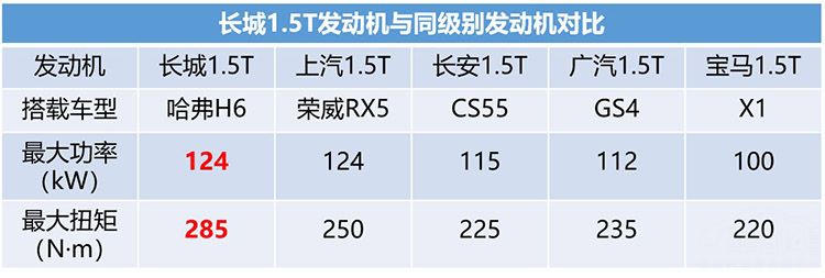 CVVL�ӳ֣�����񳵵�1.5T�����������Ķ���