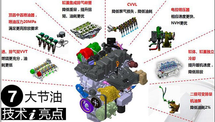 CVVL�ӳ֣�����񳵵�1.5T�����������Ķ���