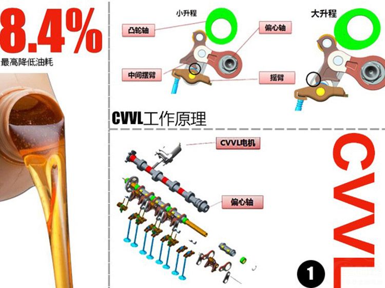 CVVL�ӳ֣�����񳵵�1.5T�����������Ķ���