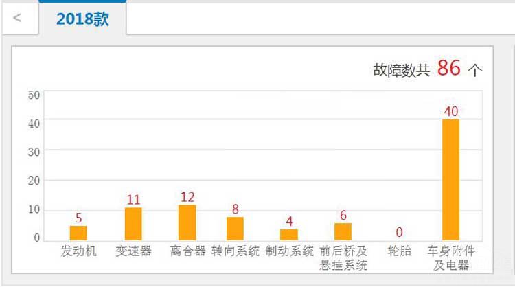 瑞虎8销量快速下滑 原因或跟投诉有关 瑞虎8销量快速下滑 原因或跟投诉有关