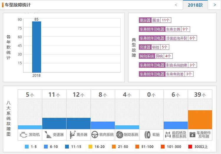 瑞虎8质量愈演愈烈,消费者口碑一降再降 瑞虎8质量愈演愈烈,消费者口碑一降再降