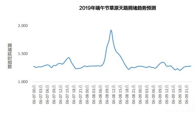 高德地图发布十大最热门草原 还有防晒指数 高德地图发布十大最热门草原 还有防晒指数