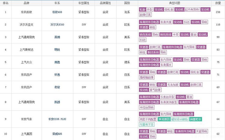 �ֶ����ϰ�