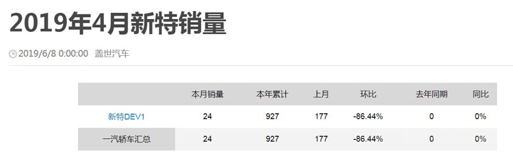 地方融资的新特汽车 会不会是下一个锤子? 地方融资的新特汽车 会不会是下一个锤子?