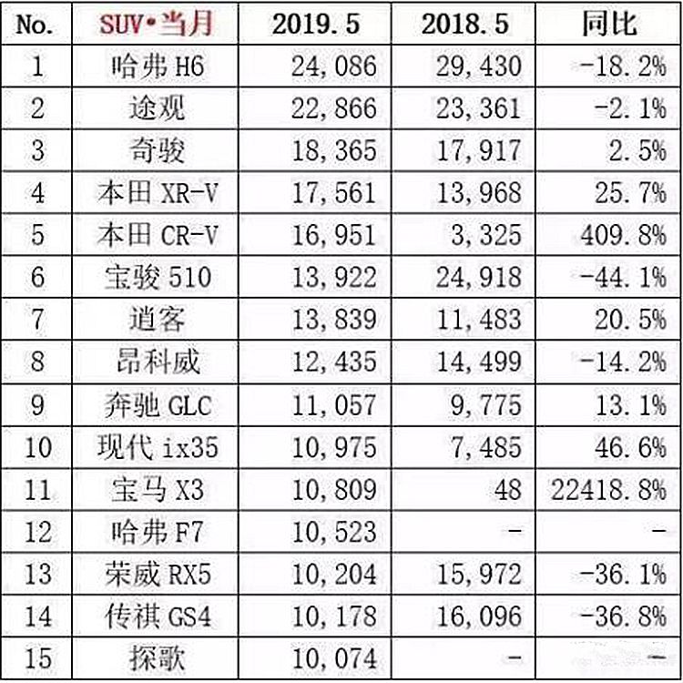 BBA����SUV��������