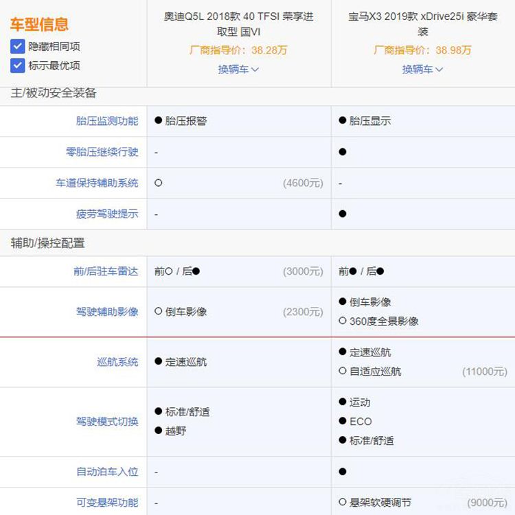 ����X3�ԱȰµ�Q5L