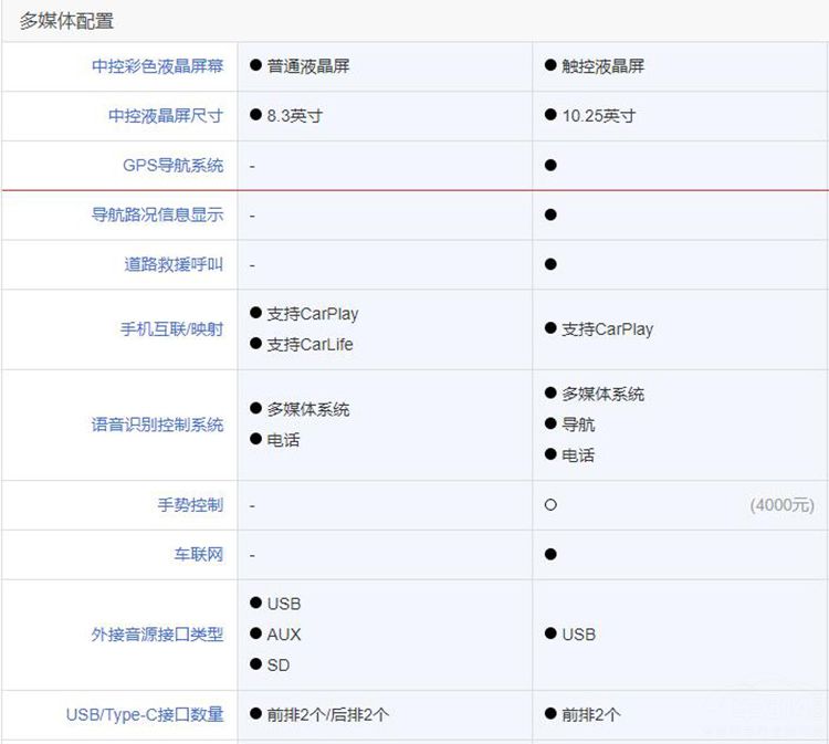 ����X3�ԱȰµ�Q5L