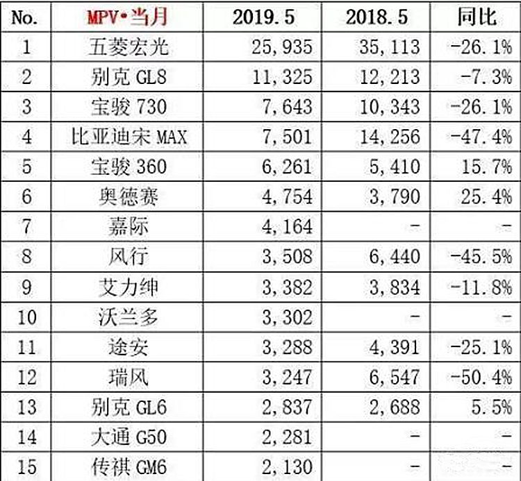 ���Ʋ��ֹۣ�����MPV��������ȫ���»���