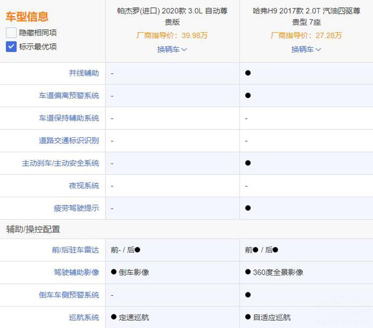 三菱帕杰罗与哈弗H9对比,谁更值得入手 三菱帕杰罗与哈弗H9对比,谁更值得入手