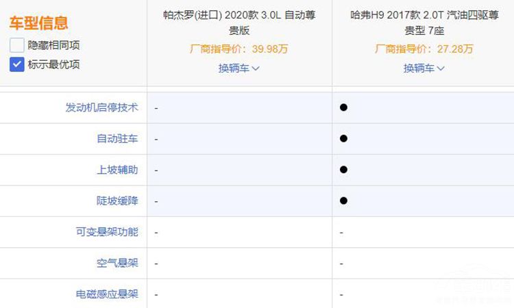 三菱帕杰罗与哈弗H9对比,谁更值得入手 三菱帕杰罗与哈弗H9对比,谁更值得入手