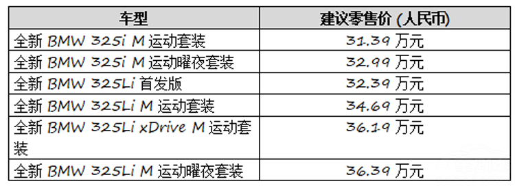 ��ʱ����ICON��ȫ��BMW 3ϵ��ҫ����