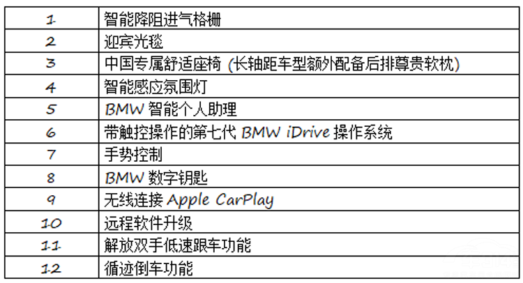 ��ʱ����ICON��ȫ��BMW 3ϵ��ҫ����