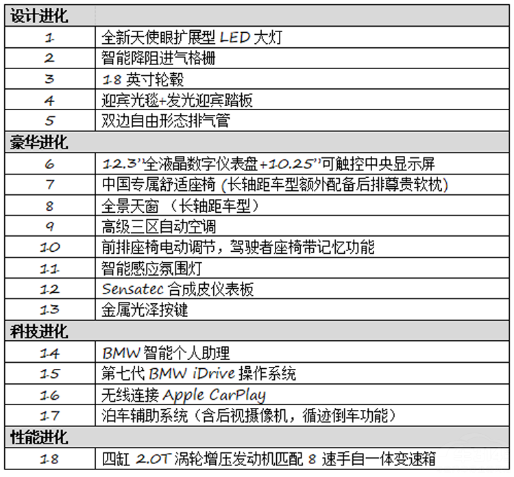 ��ʱ����ICON��ȫ��BMW 3ϵ��ҫ����