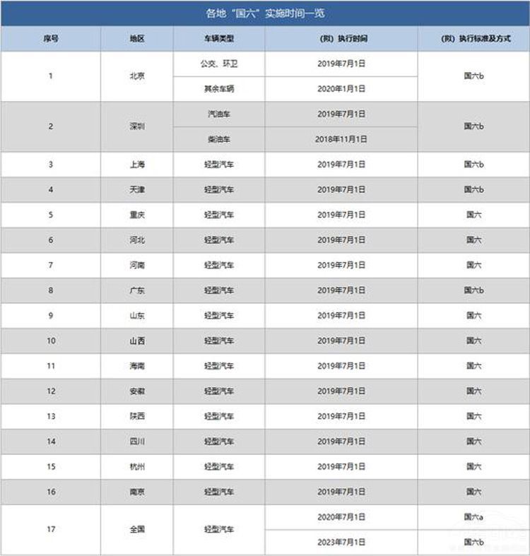 ������׼����ʱ ������Ĺ��峵��ô�죿