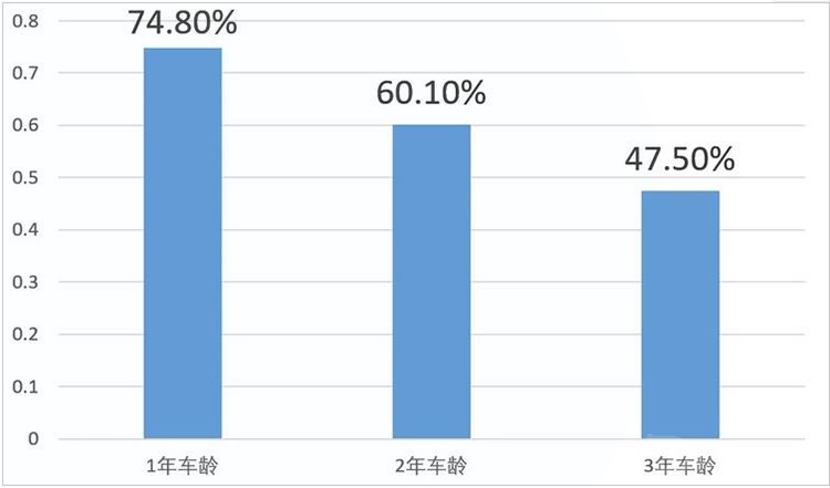 ��һ��ʹ����� Ϊ������Դ����ô����ֵ��