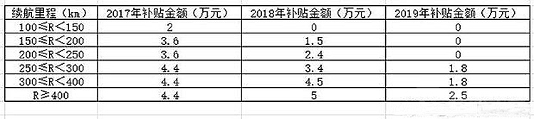 ����Դ�������º� �̵����ų��ͼ۸�仯