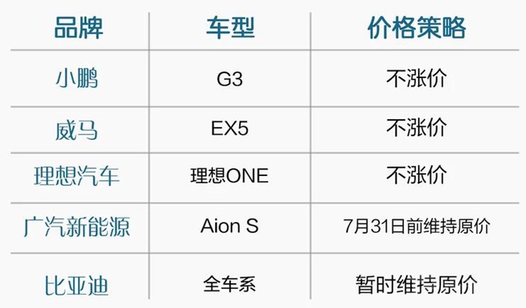 ����Դ�������º� �̵����ų��ͼ۸�仯