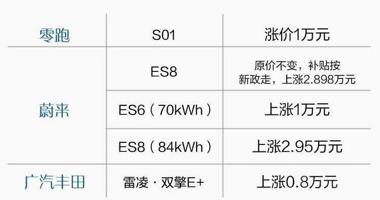 ����Դ�������º� �̵����ų��ͼ۸�仯