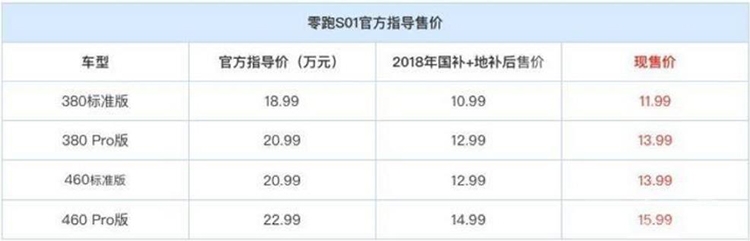 ����Դ�������º� �̵����ų��ͼ۸�仯