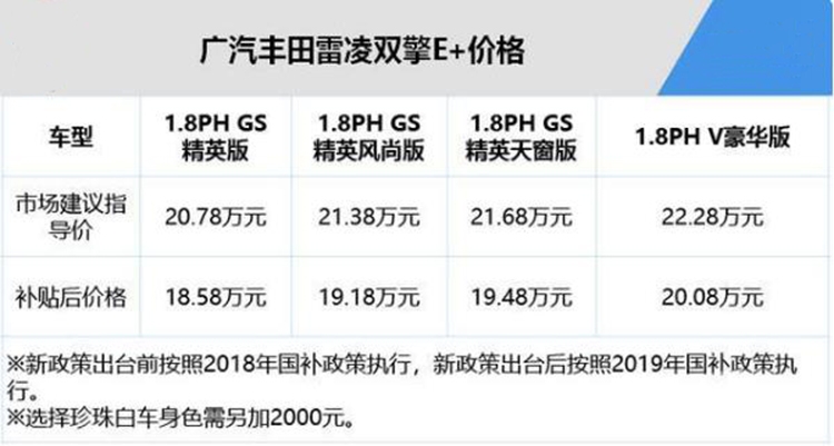 ����Դ�������º� �̵����ų��ͼ۸�仯