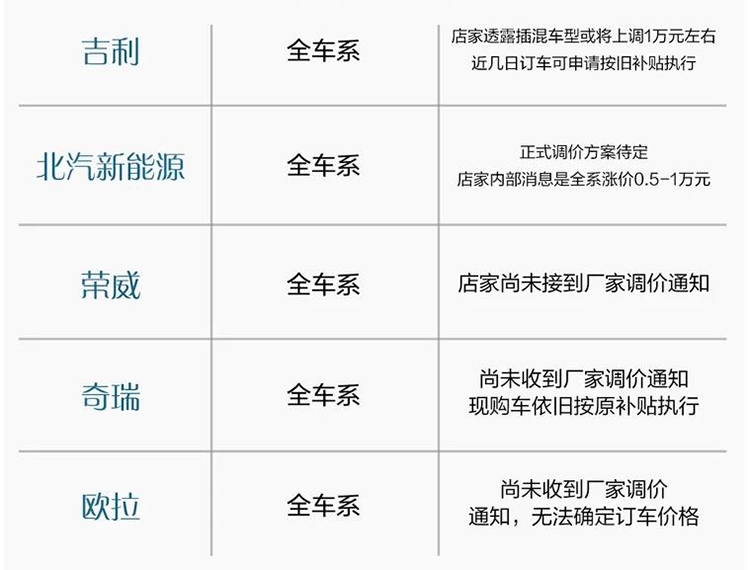 ����Դ�������º� �̵����ų��ͼ۸�仯