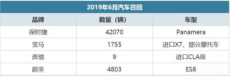 6月汽车召回名单出炉 6月汽车召回名单出炉