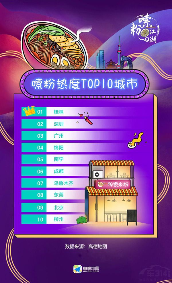 �ߵ¹����·��ȶ�TOP10���У������׷��ŵ�һ