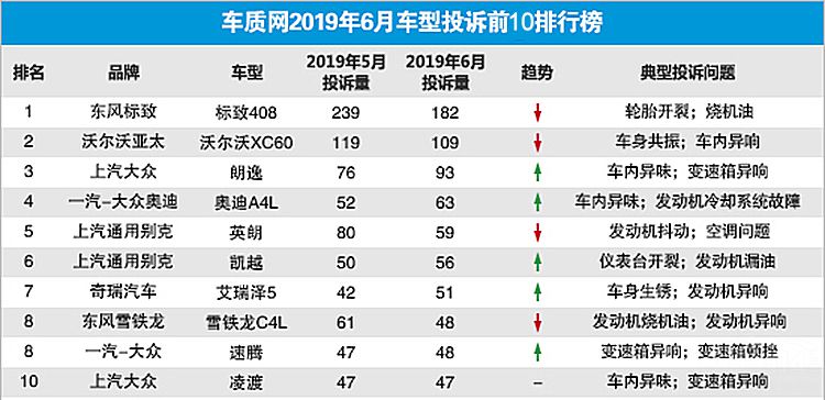 ��������Ͷ�����У�������ζ�������أ�