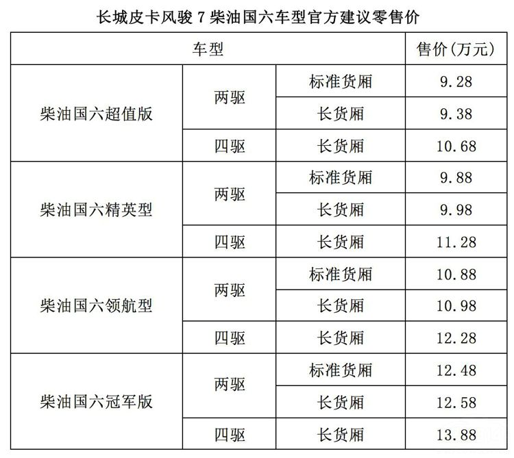 9.28���𣬳���Ƥ���翥7���͹�����ʽ����