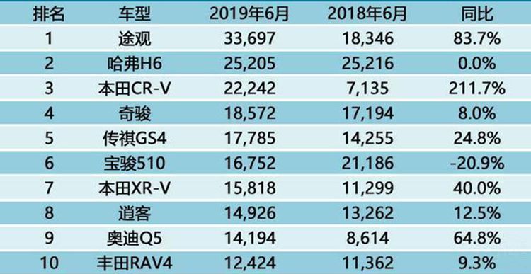 6��SUV�����񣬰µ�Q5L�����ں������ˣ�