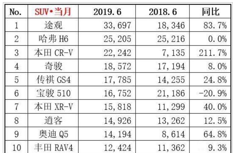 6������������H6�����ǵ�һ ��MAX����ǰ��