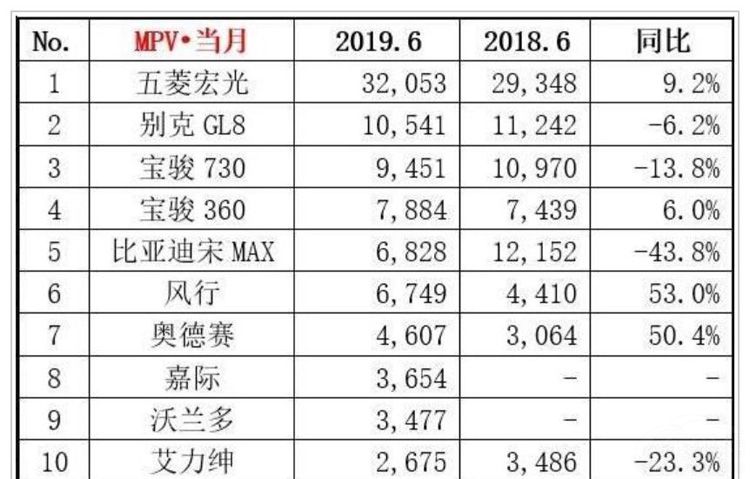 6������������H6�����ǵ�һ ��MAX����ǰ��