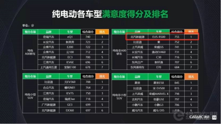 ���챬���������ԴEU5�¶��ϰ�������