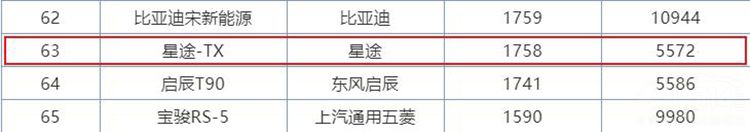 产品线混乱 产品线混乱