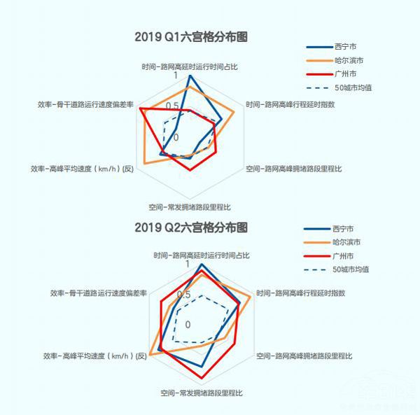 高德地图发布中国城市交通健康指数排名 高德地图发布中国城市交通健康指数排名
