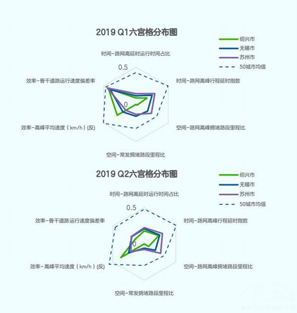 高德地图发布中国城市交通健康指数排名 高德地图发布中国城市交通健康指数排名