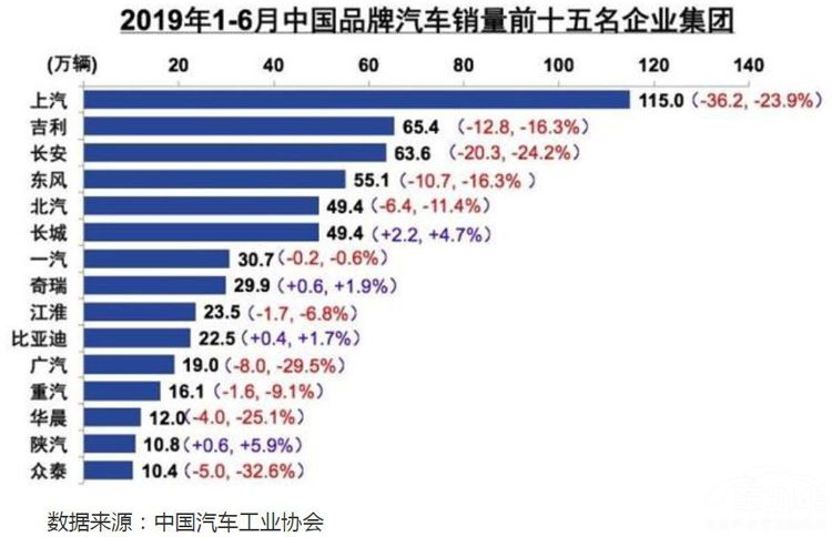 T3移动出行来了 将对行业带来怎样的影响? T3移动出行来了 将对行业带来怎样的影响?