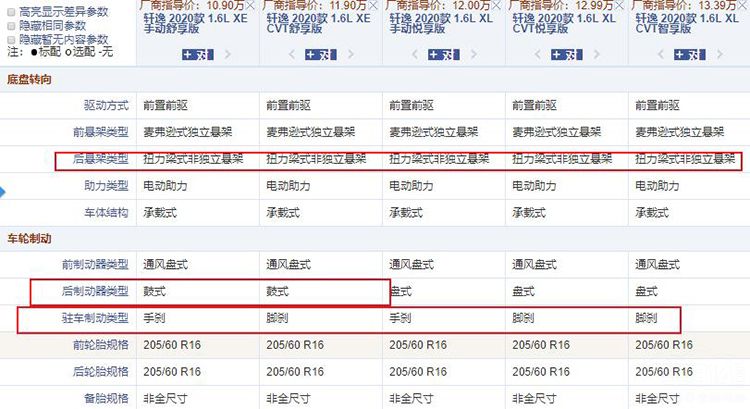 全新卡罗拉对比全新轩逸,谁才是家轿王? 全新卡罗拉对比全新轩逸,谁才是家轿王?