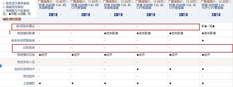全新卡罗拉对比全新轩逸,谁才是家轿王? 全新卡罗拉对比全新轩逸,谁才是家轿王?