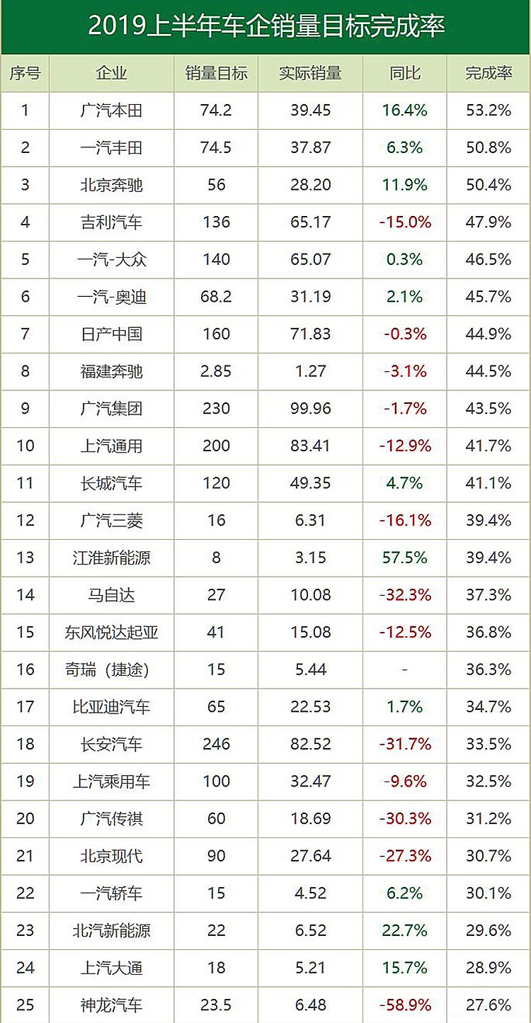 ��������Σ�ڵ�Ϧ���ϰ��공������Ŀ���