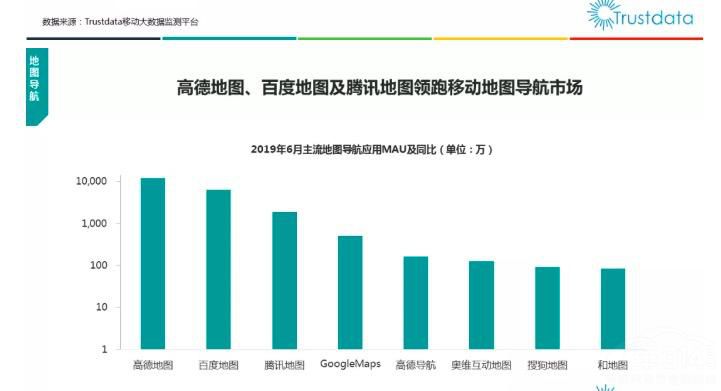 高德领跑地图导航市场 日均使用时长第一 高德领跑地图导航市场 日均使用时长第一