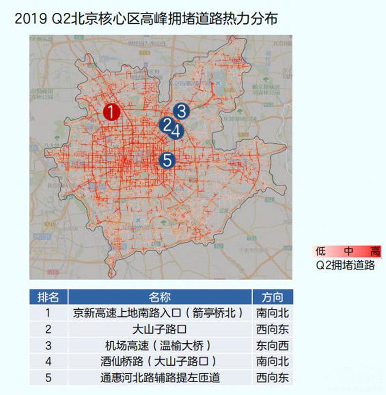 高德地图最新拥堵榜:网红城市重庆最堵 高德地图最新拥堵榜:网红城市重庆最堵