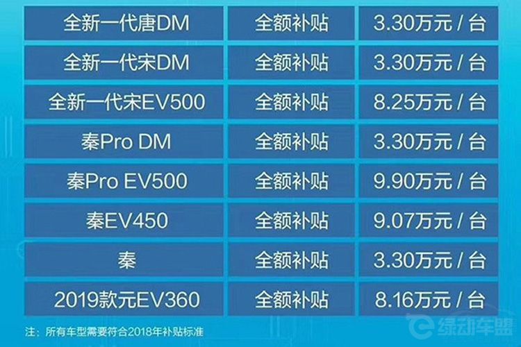 从上半年销量来看 谁会无法完成年度目标? 从上半年销量来看 谁会无法完成年度目标?