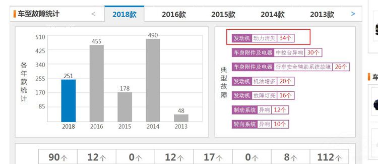 新雅阁高速失速 背后或许与本田的“机油门”有关 新雅阁高速失速 背后或许与本田的“机油门”有关