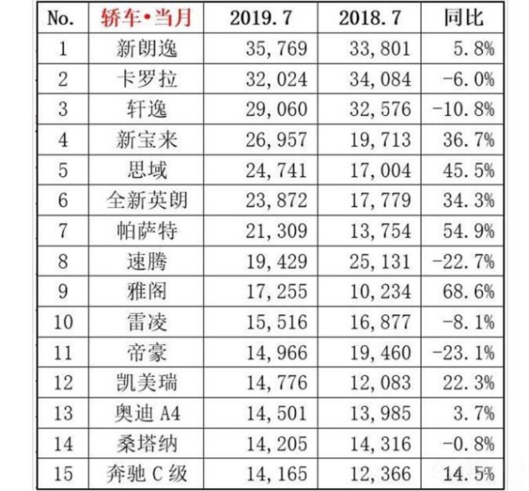 7�½γ��������¯�����ݾ��»�����������