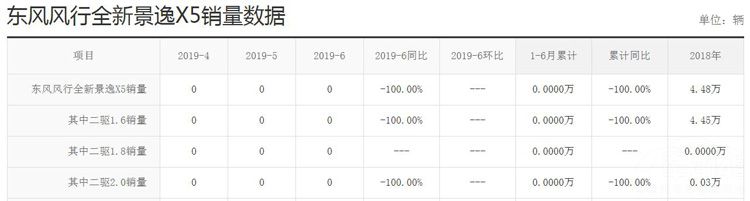 �����������ĳ� ����������Ϊ�β����ˣ�