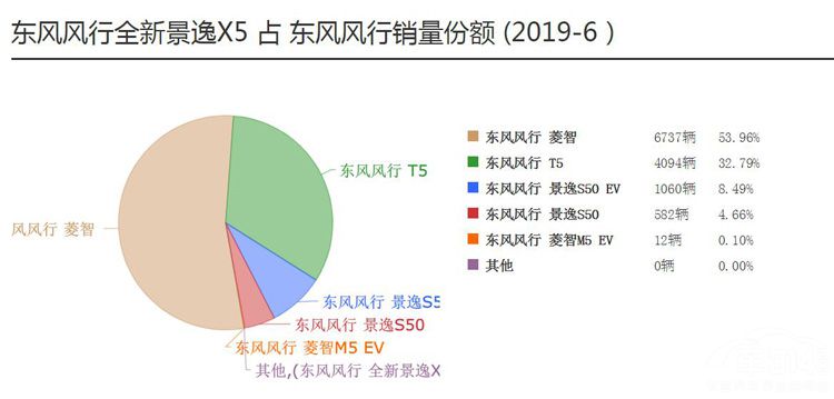 �����������ĳ� ����������Ϊ�β����ˣ�